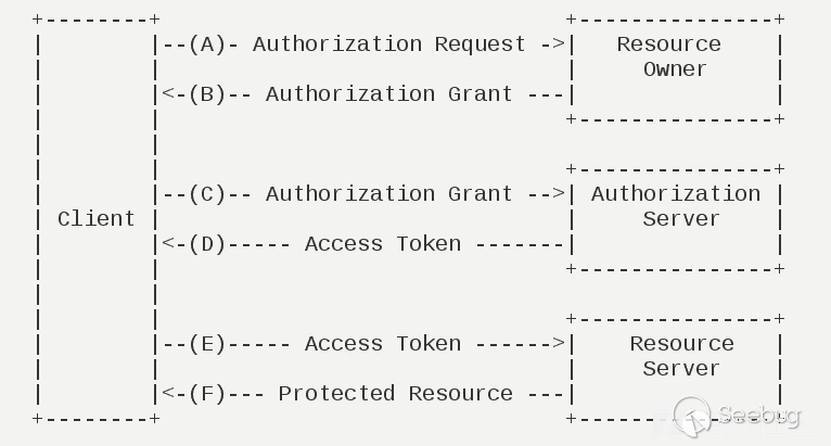 【20181008】RCE with spring-security-oauth2 分析（CVE-2018-1260） - 图4