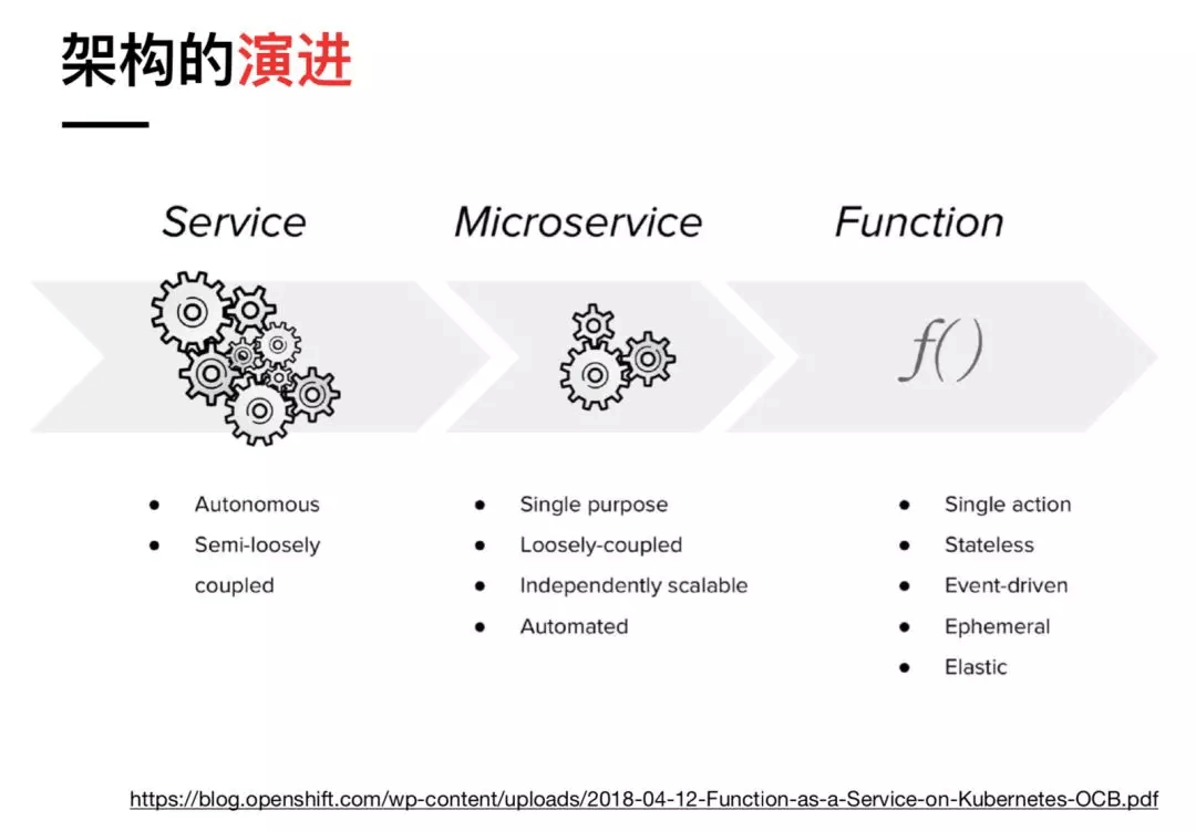 【20181221】我们处在一个什么样的技术浪潮当中？ - 图1