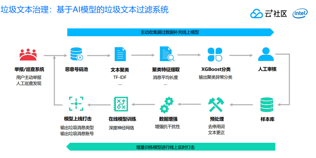 【20200412】内容量大增，带来的安全挑战应如何应对？ - 图15