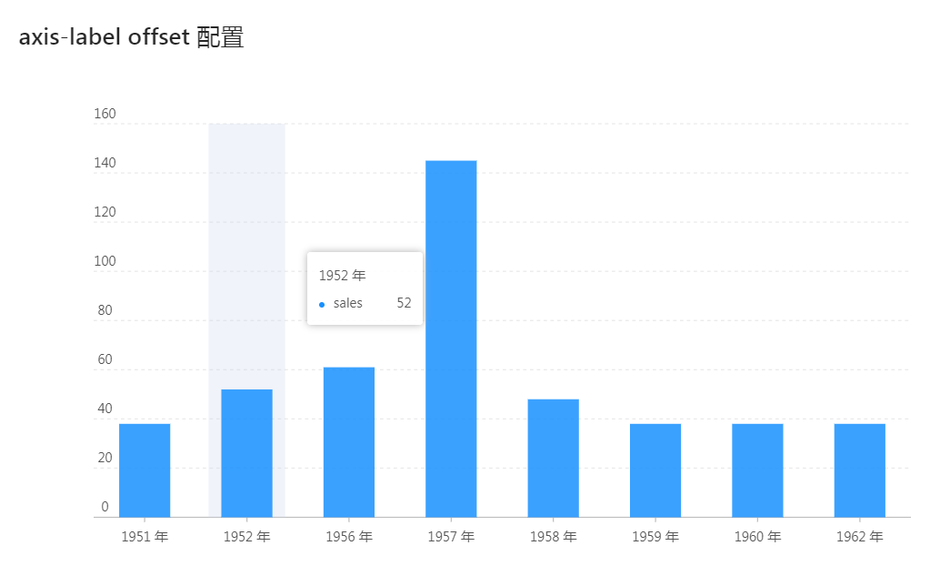 【20181016】蚂蚁开源的前端G2（待研究） - 图1