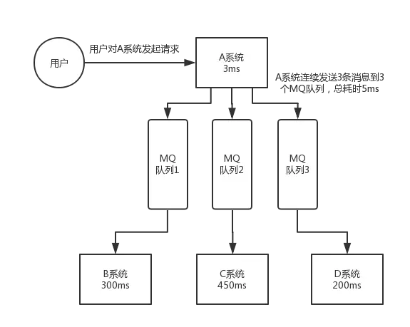 【20191117】面试官：为什么使用消息队列？消息队列有什么优点和缺点？Kafka、ActiveMQ、RabbitMQ、RocketMQ 都有什么区别，以及适合哪些场景？ - 图4