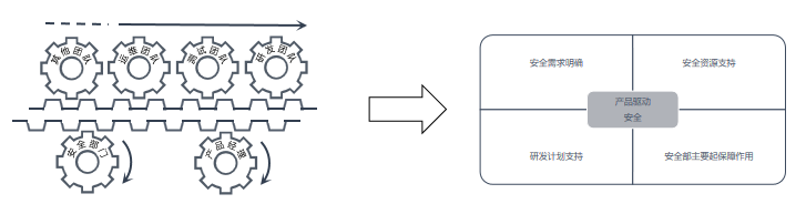 【20200425】宜信SDL实践：产品经理如何驱动产品安全建设 - 图1