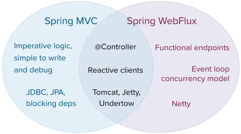 【20200124】SpringBoot    WebFlux - 图2