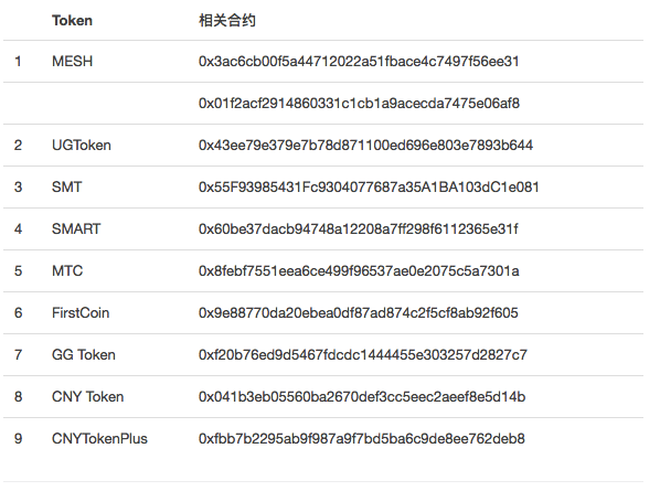 【20181024】区块链   ERC20 安全 - 图4