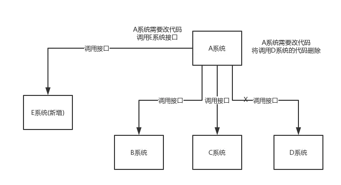 【20191117】面试官：为什么使用消息队列？消息队列有什么优点和缺点？Kafka、ActiveMQ、RabbitMQ、RocketMQ 都有什么区别，以及适合哪些场景？ - 图1