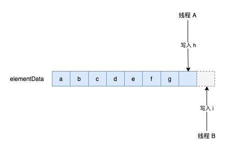 【20210313】代码审查：从 ArrayList 说线程安全 - 图1