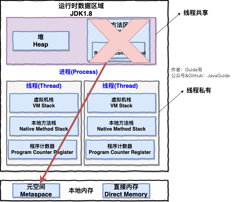 JVM - 图4