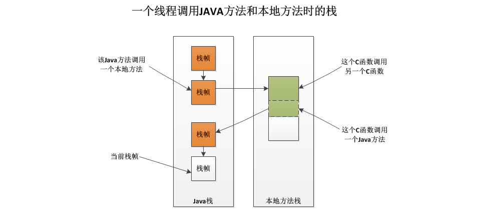 JVM - 图16