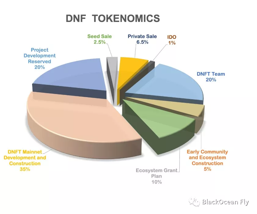 DNFT AMA - 图2