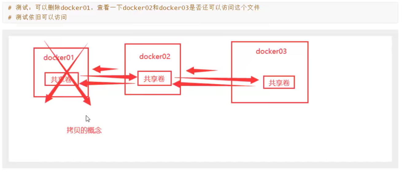16-数据卷容器 - 图6