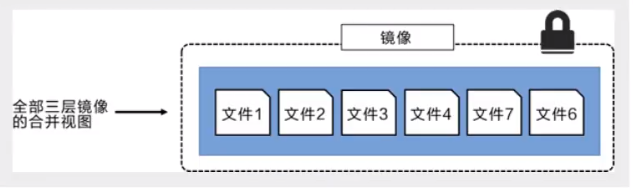 10-镜像原理之分层理解 - 图5