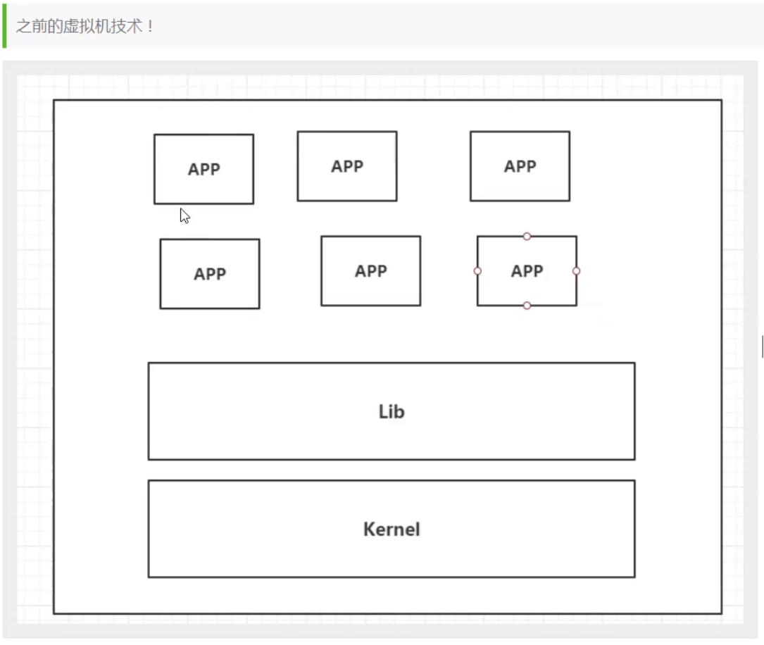 02-Docker概述 - 图3