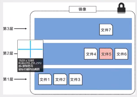 10-镜像原理之分层理解 - 图4