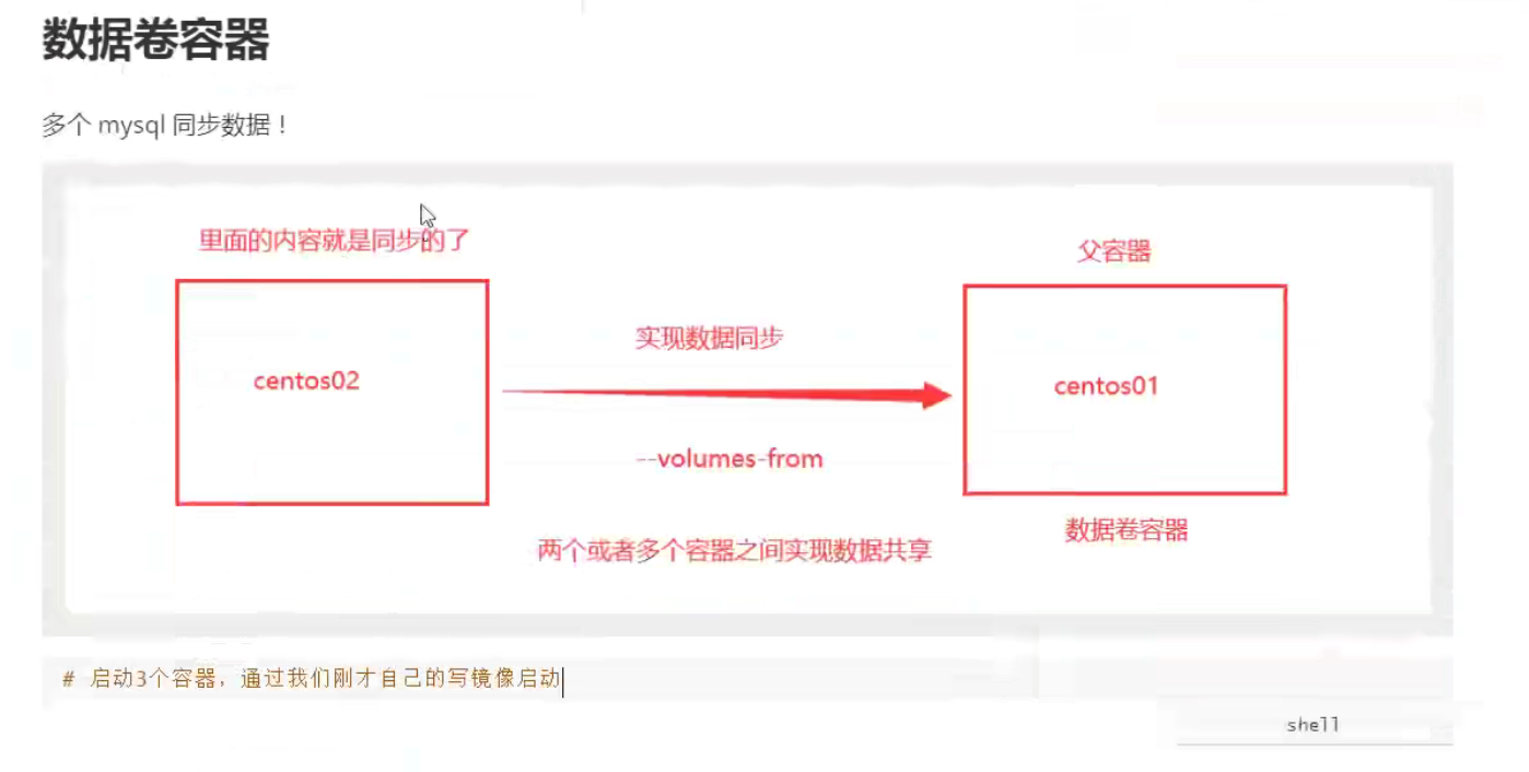 16-数据卷容器 - 图1