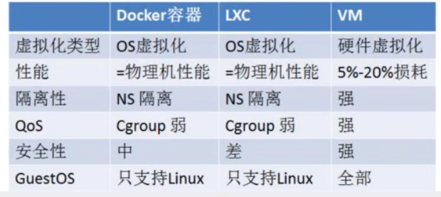 03-Docker安装 - 图11