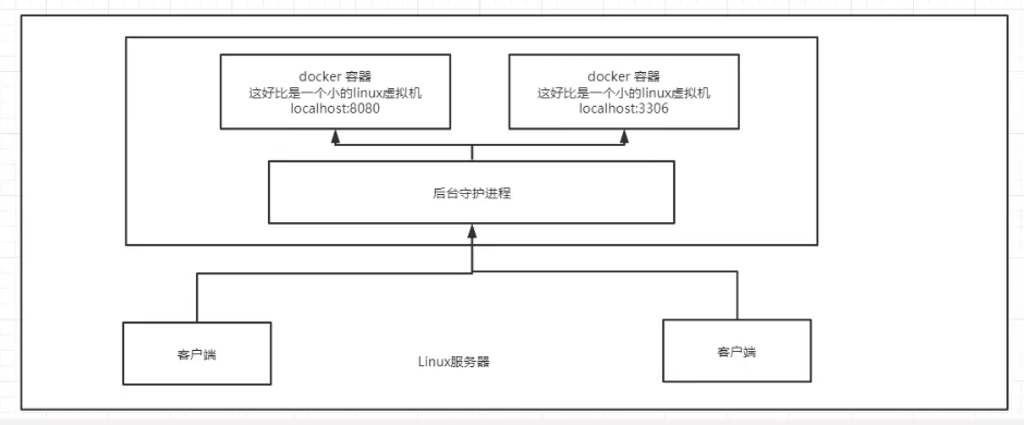 03-Docker安装 - 图9
