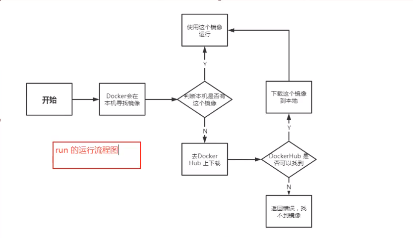 03-Docker安装 - 图7