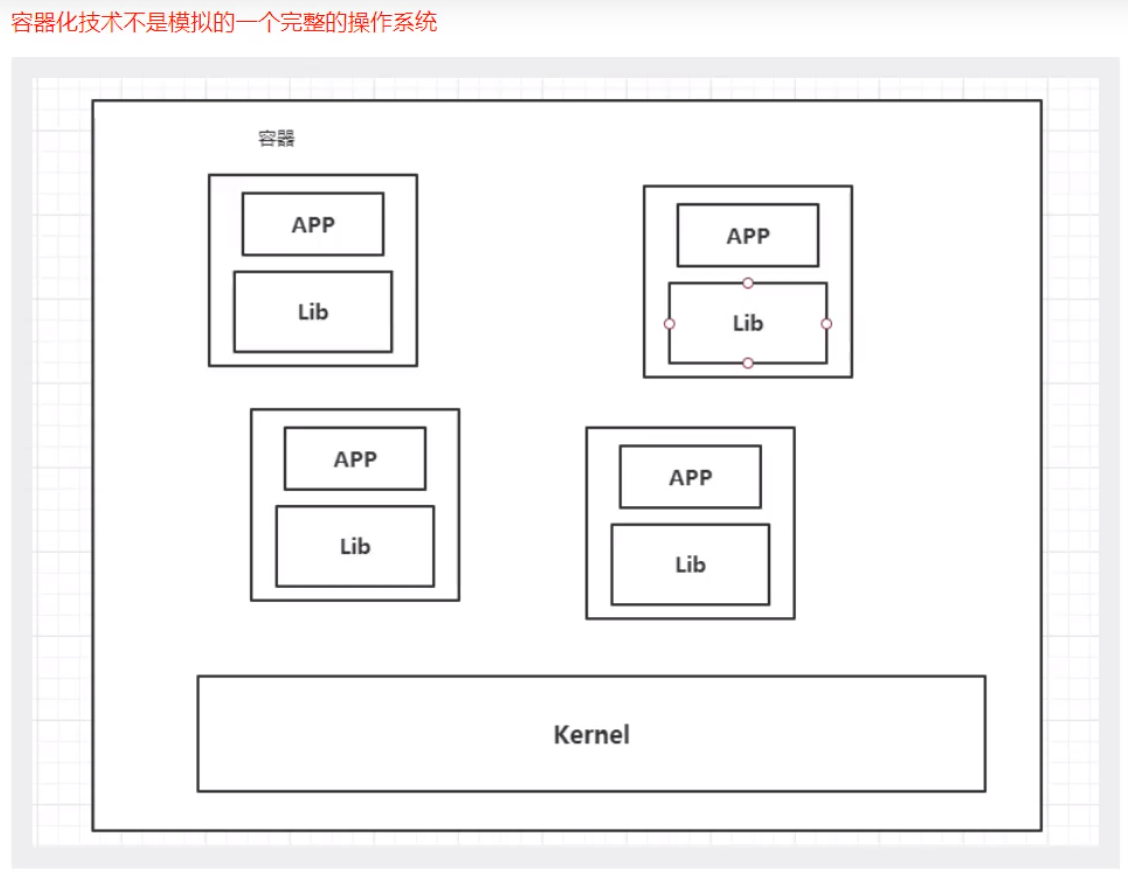 02-Docker概述 - 图4