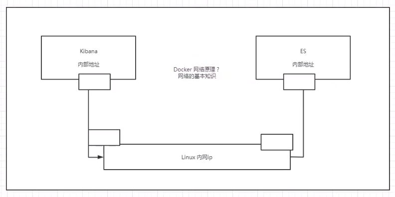 07-Docker部署ES Kibana - 图1