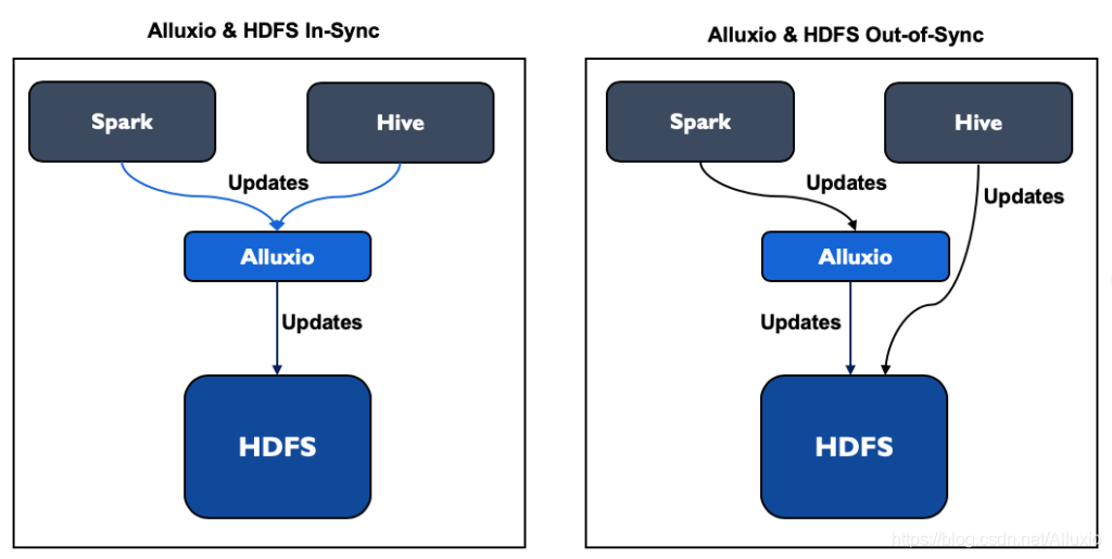 alluxio知识点整理 - 图1