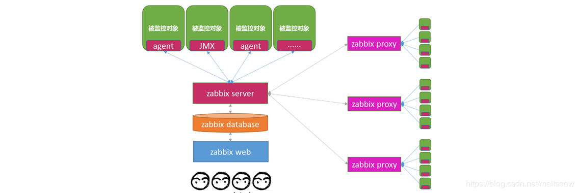 Zabbix1 - 图4