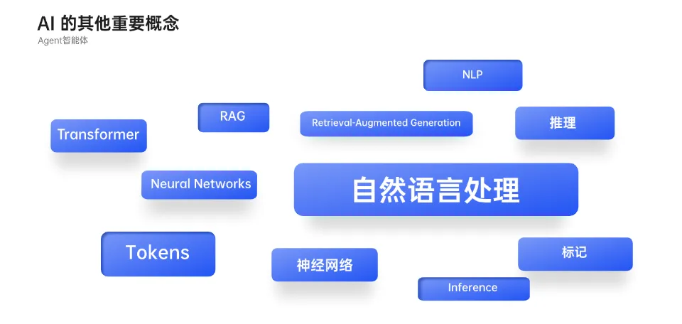 🧠 AIGC 相关概念解读 ② - 图3