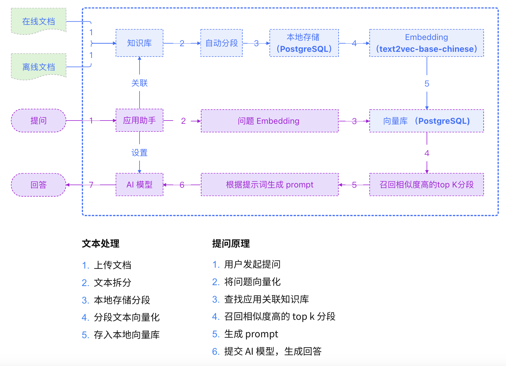 🤖 MaxKB | 知识库 - 图2