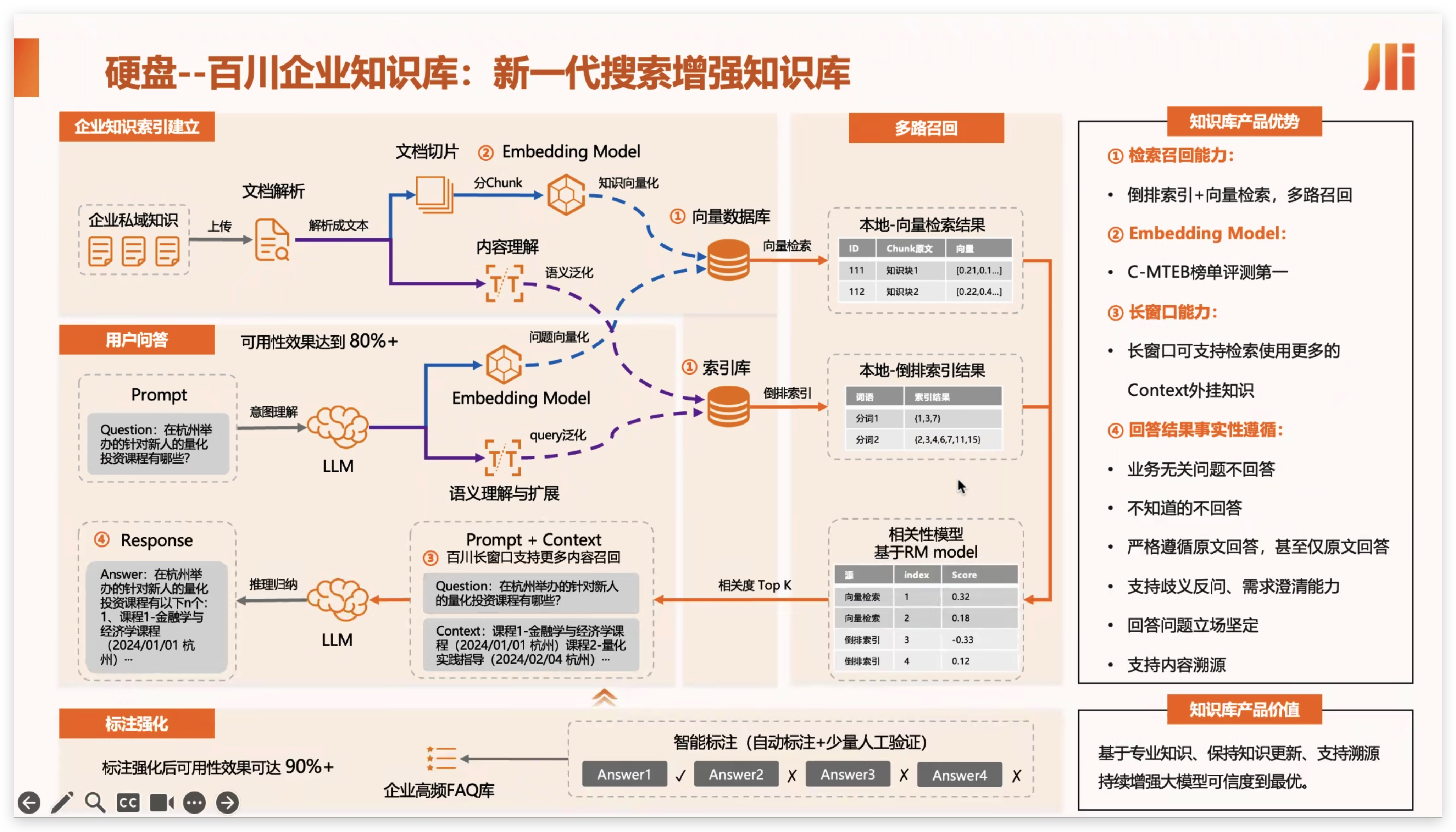 🏢 企业 AIGC 垂直应用 - 图5