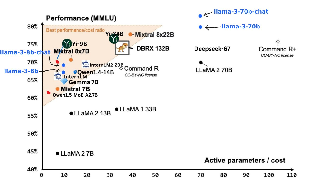 🦙 Meta Llama3 %26 Llama2 - 图12