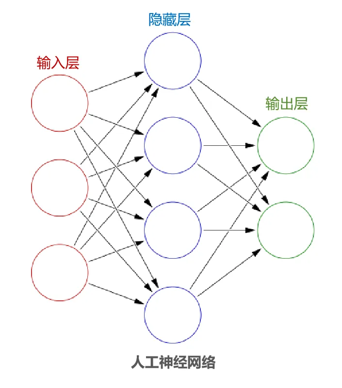 🎯 大模型训练指南 - 图2