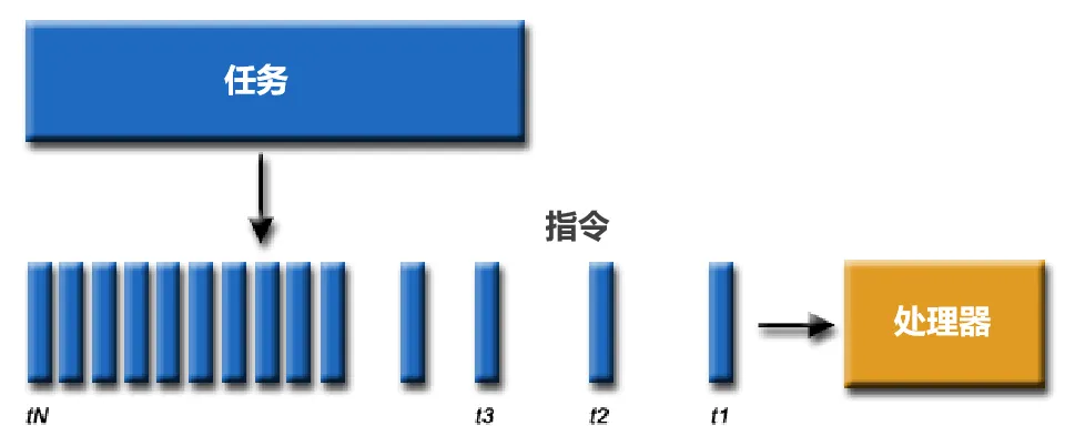 ⚙️ AI训练为什么需要GPU？ - 图2