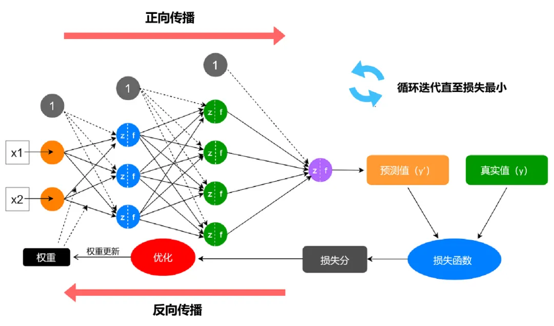 🎯 大模型训练指南 - 图4