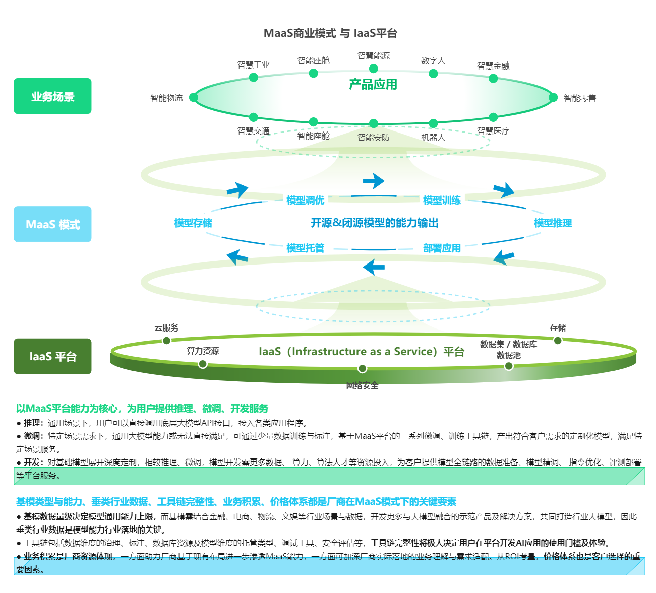 🌈 AIGC相关应用分析【图示版】 - 图1