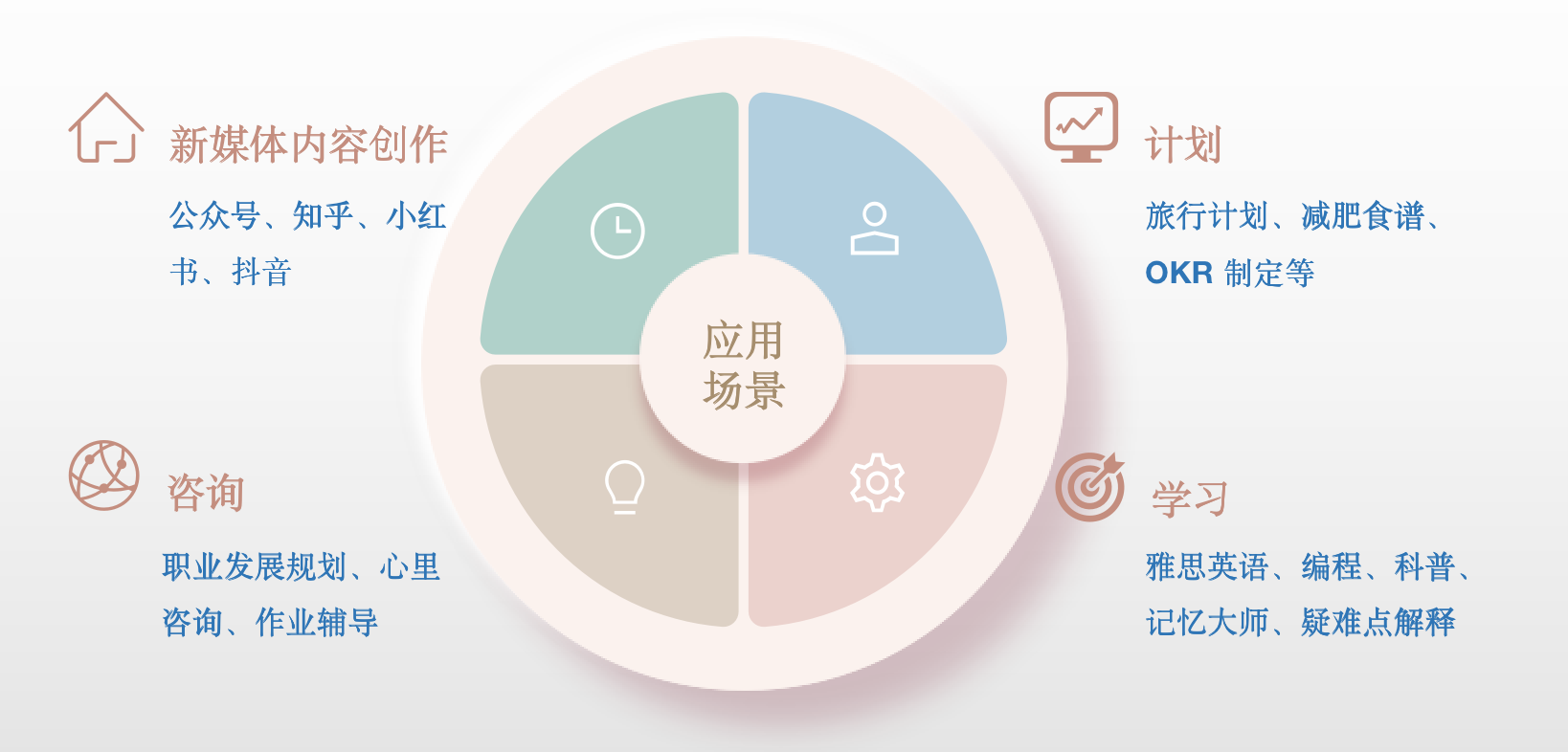 🧠 AIGC 相关概念解读 ① - 图4