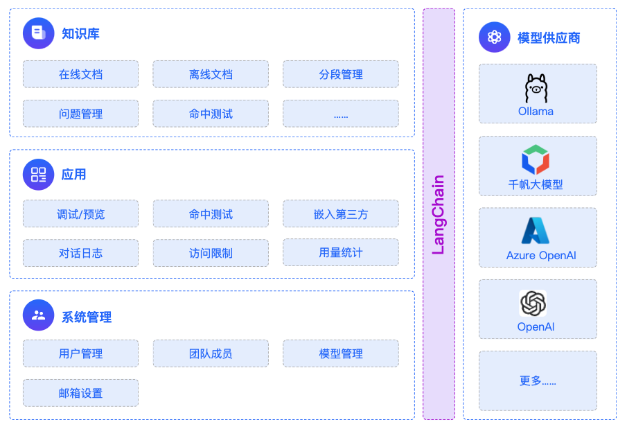 🤖 MaxKB | 知识库 - 图1