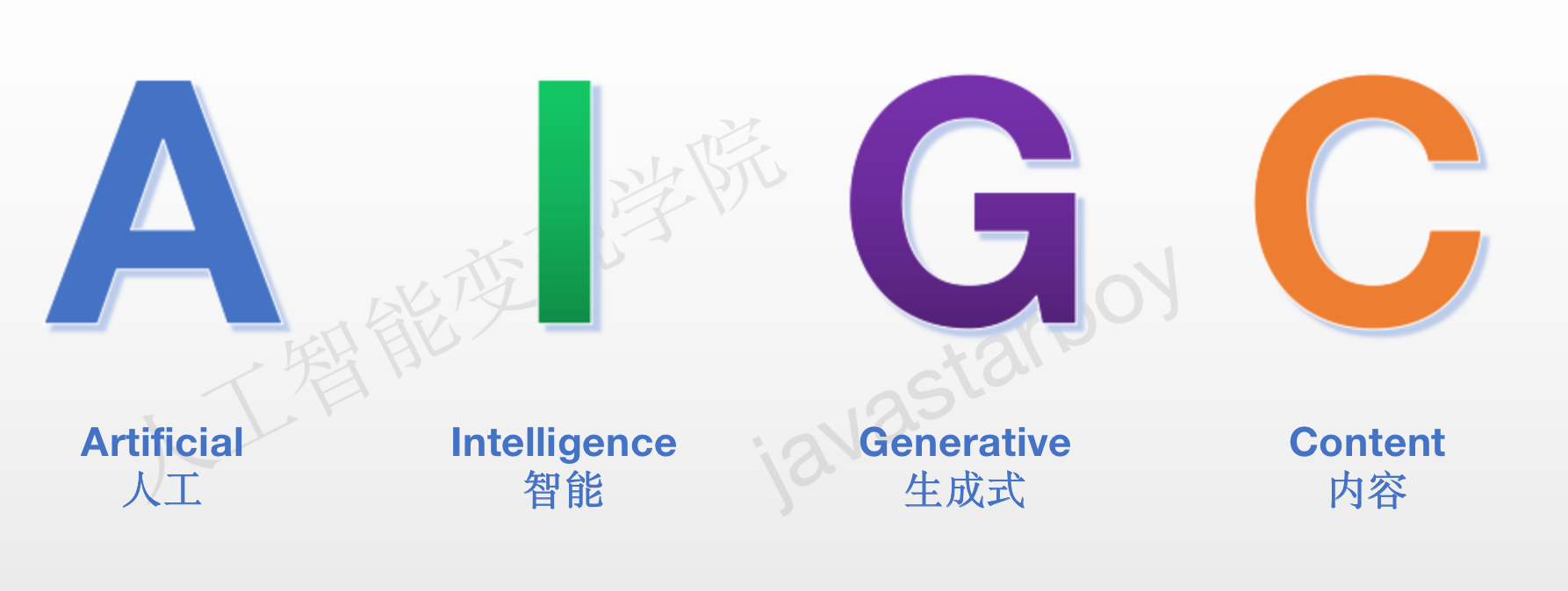 🧠 AIGC 相关概念解读 ① - 图1