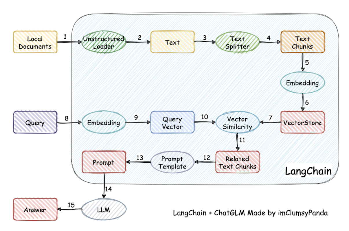 ⚡LangChain-Chatchat (原 Langchain-ChatGLM) - 图1