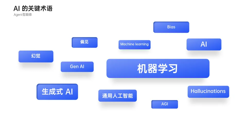 🧠 AIGC 相关概念解读 ② - 图1