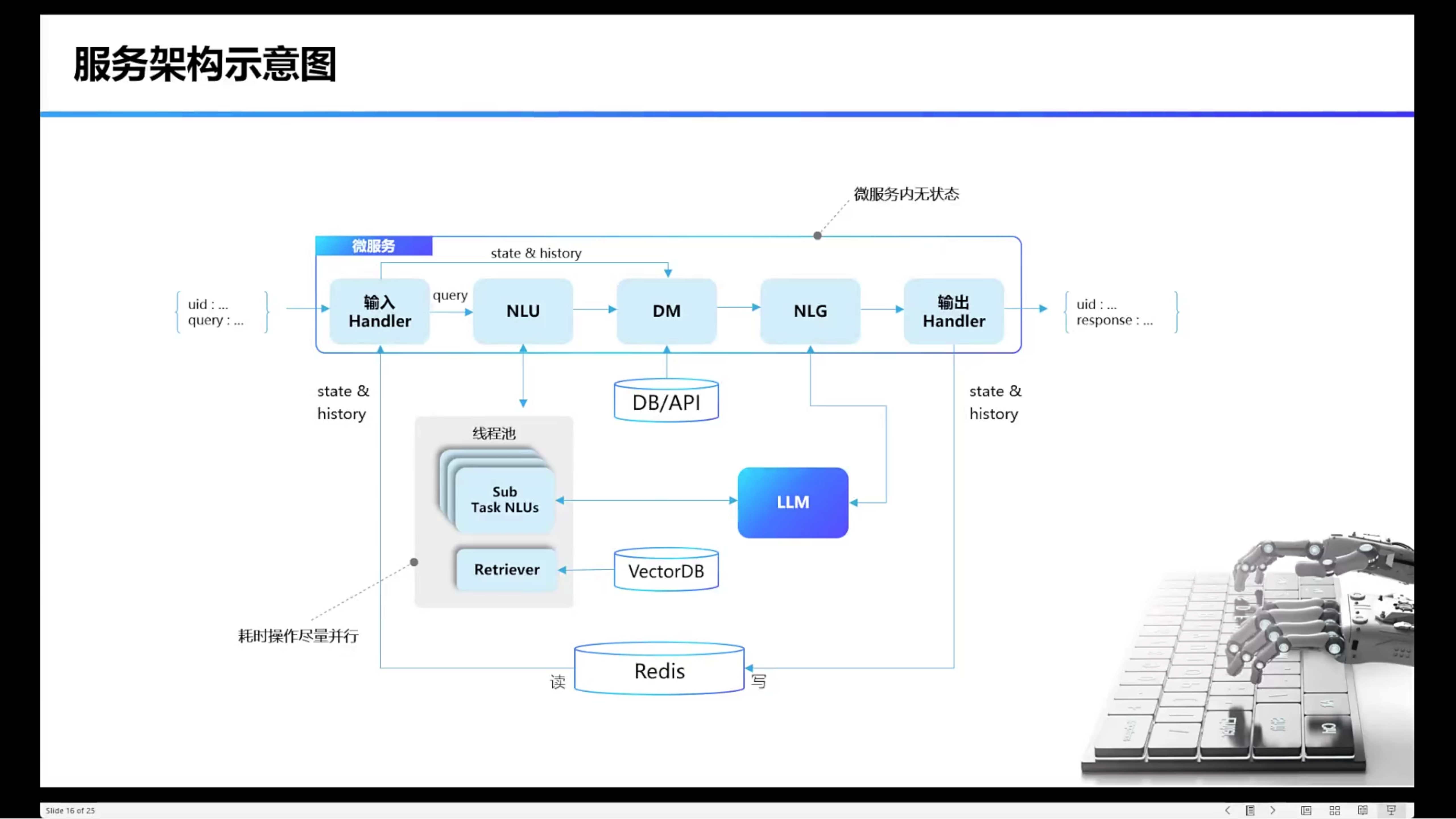 🏢 企业 AIGC 垂直应用 - 图6