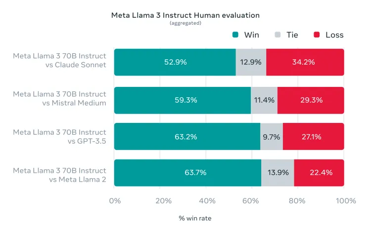 🦙 Meta Llama3 %26 Llama2 - 图5