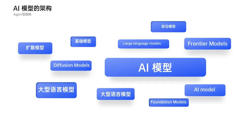 🧠 AIGC 相关概念解读 ② - 图2