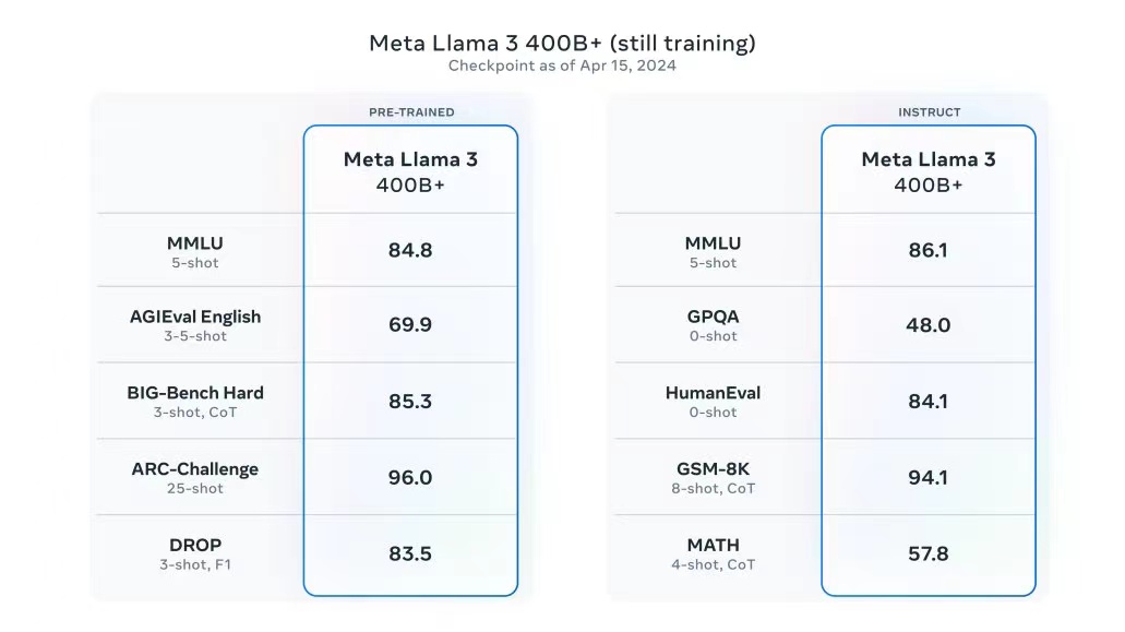 🦙 Meta Llama3 %26 Llama2 - 图10