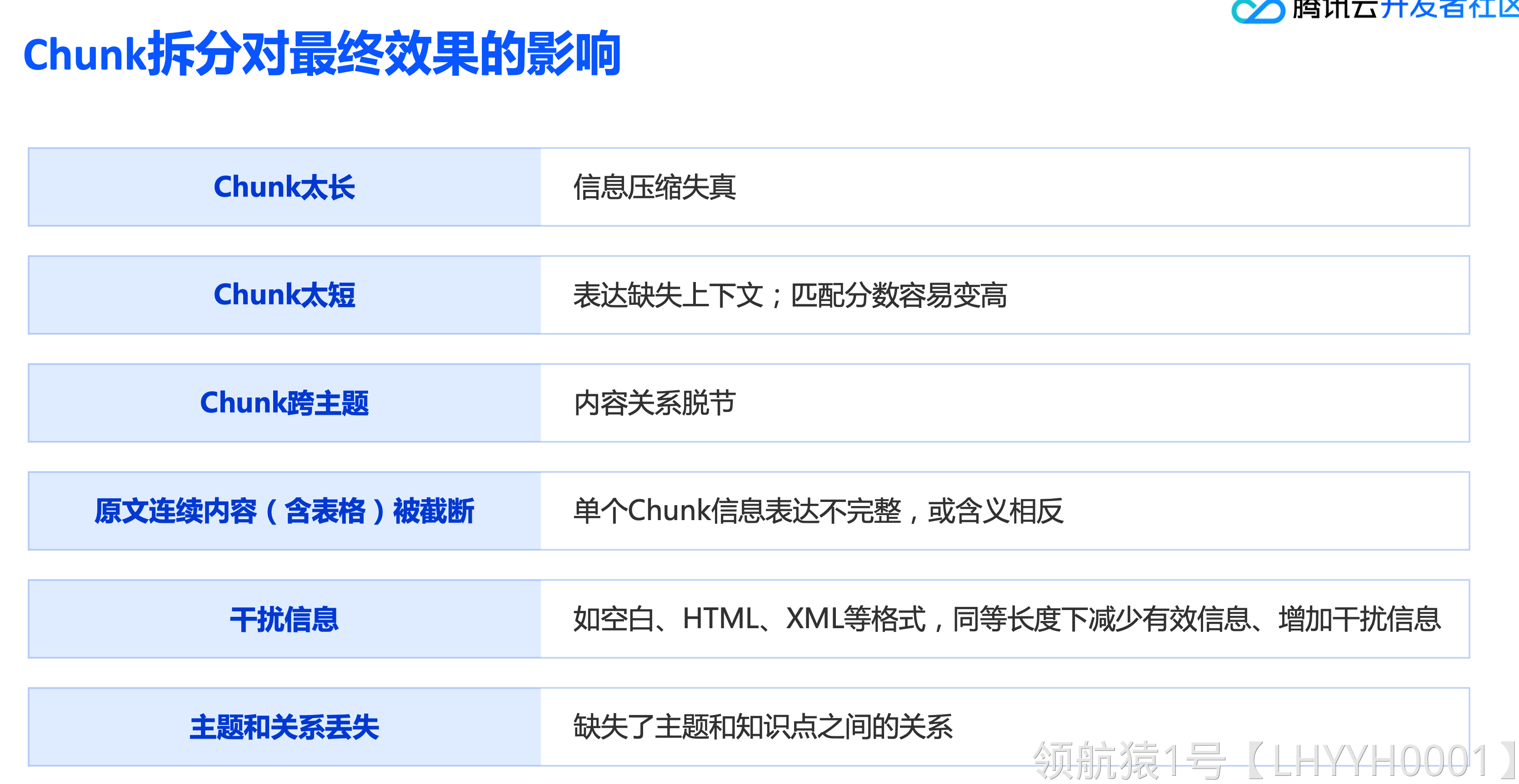 📊 ETL 数据处理 | 解析和拆分 - 图2