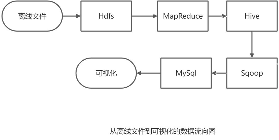 📚 Hadoop 实践总结 - 图2