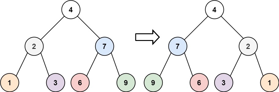 [简单] 226. 翻转二叉树 - 图1
