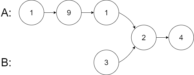 [简单] 160. 相交链表 - 图3