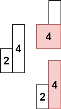 [困难] 84. 柱状图中最大的矩形 - 图2