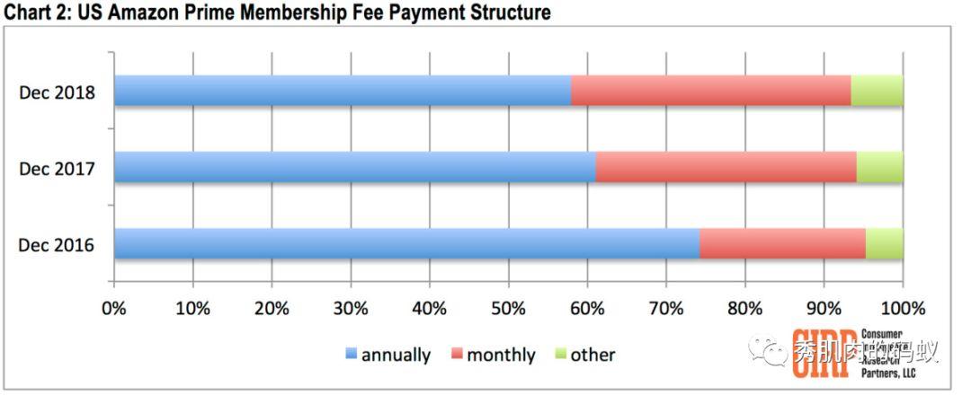 20.01.24 陈文中-亚马逊的prime会员有何奥秘 - 图20