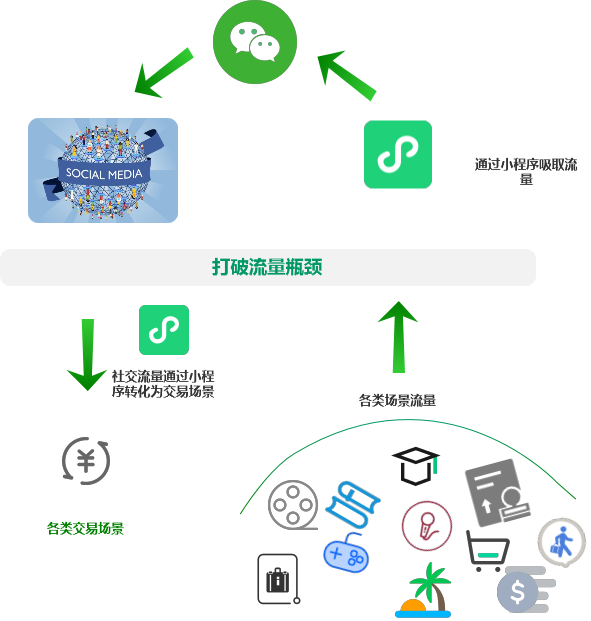 19.09.09 小程序生态之路.行业深度战略分析报告 - 图16