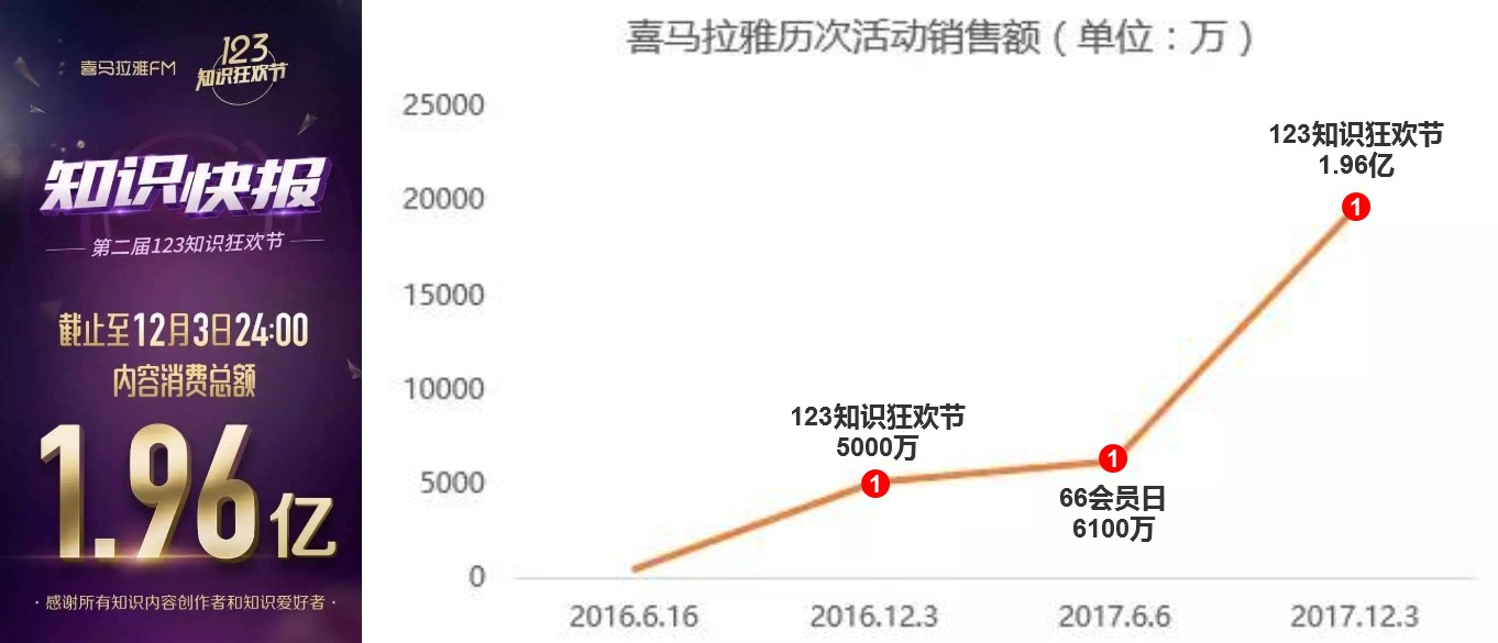 18.10.16 卢冠星-用增长模型复盘喜马拉雅FM的产品增长 - 图22